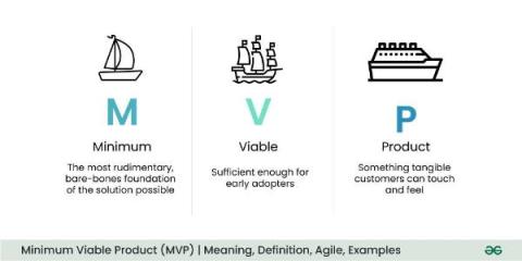 systemsdigest