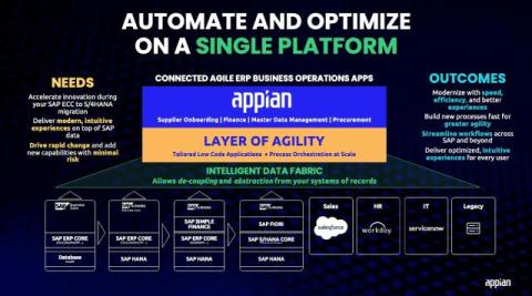 appian