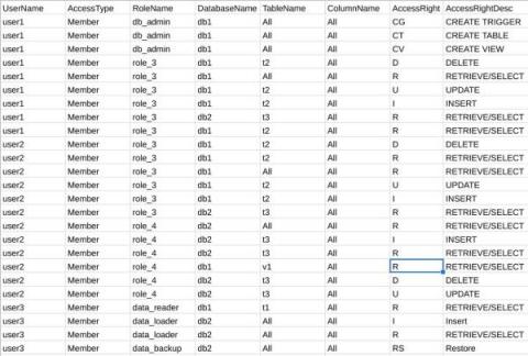 bigquery