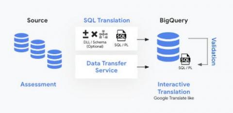 bigquery