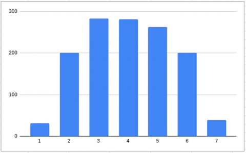 bigquery