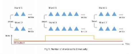 bigquery