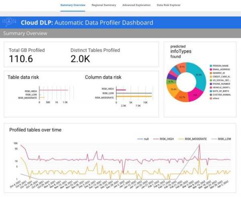 bigquery