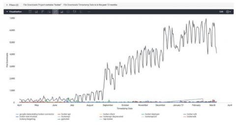 bigquery