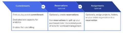 bigquery