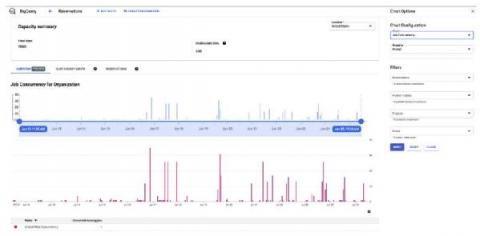 bigquery
