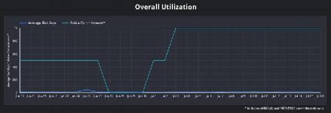 bigquery