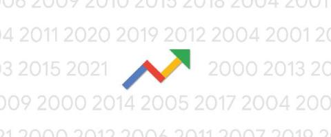 bigquery