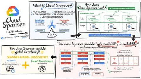 bigquery