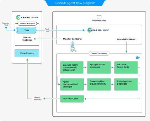 ClearML