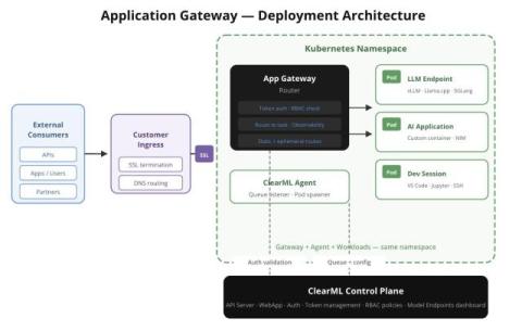 ClearML