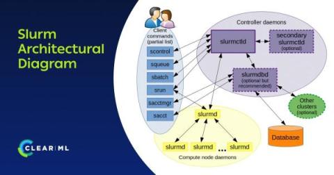 ClearML
