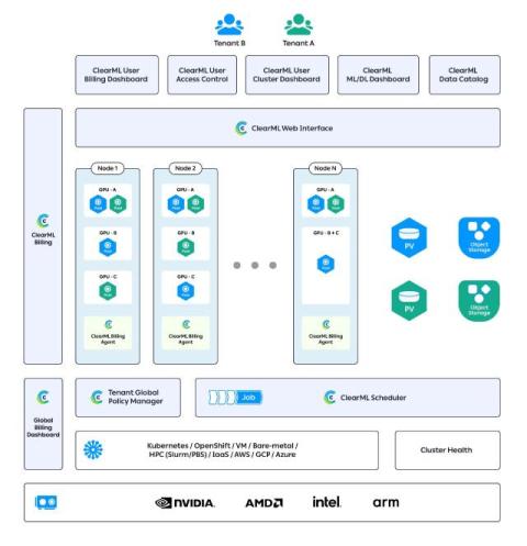 ClearML