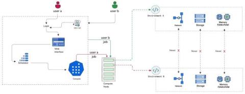 ClearML