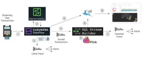 cloudera