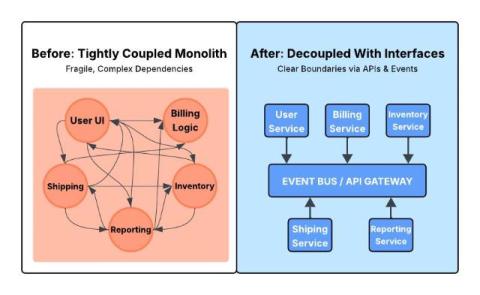 confluent