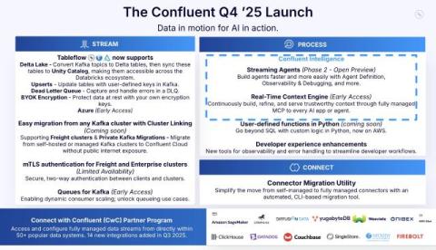 confluent
