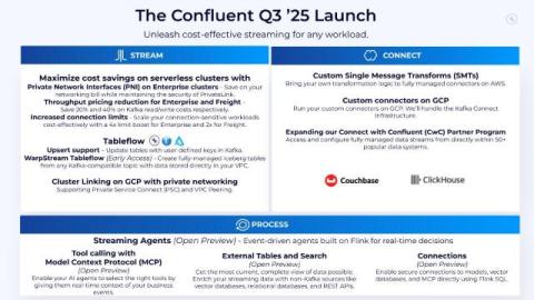 confluent