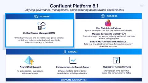 confluent