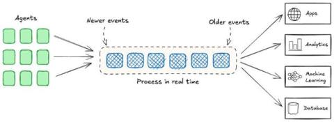 confluent