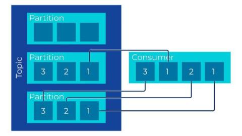confluent