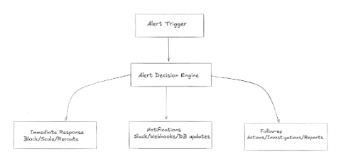 confluent