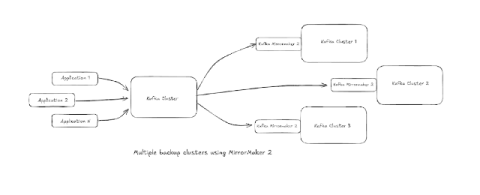 confluent