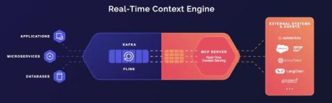 confluent