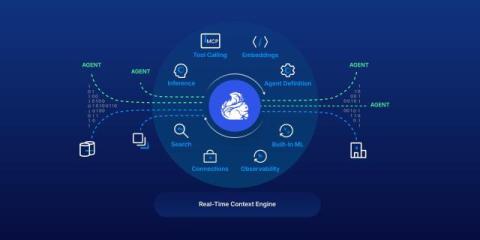 confluent