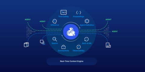 confluent