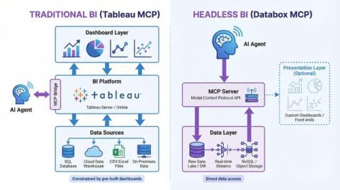 databox