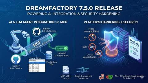 dreamfactory