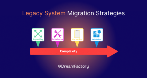 dreamfactory