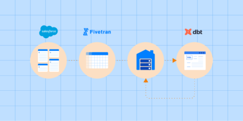 fivetran