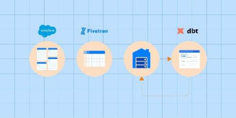 fivetran