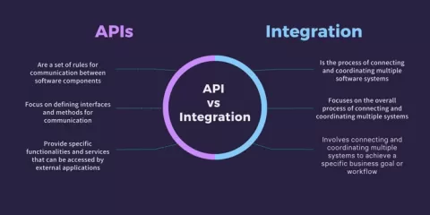 integrate