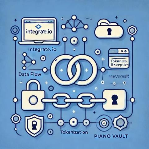 integrate