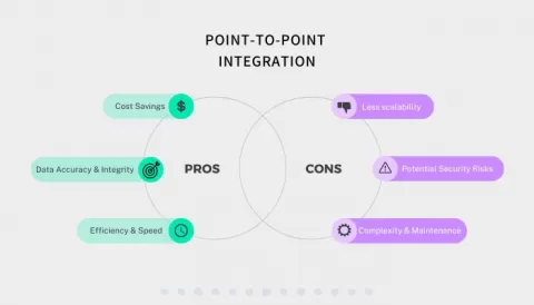 integrate