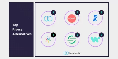integrate