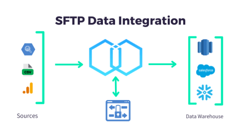 integrate