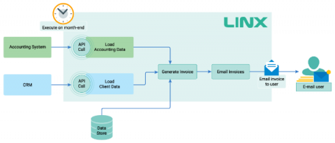 linx
