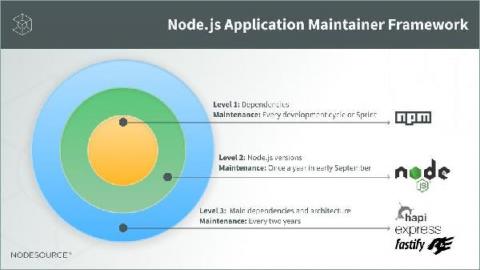 nodesource