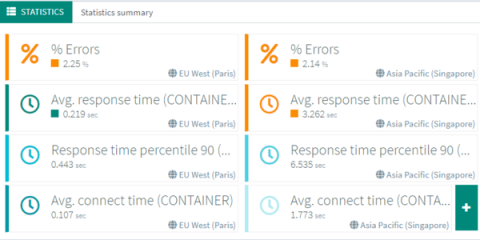 octoperf