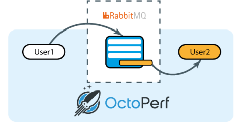 octoperf