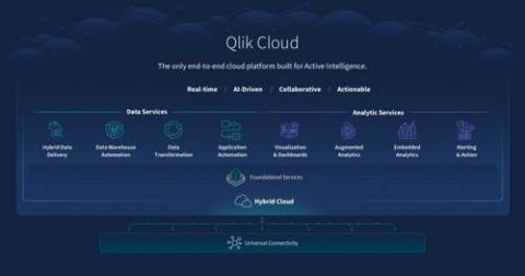 qlik