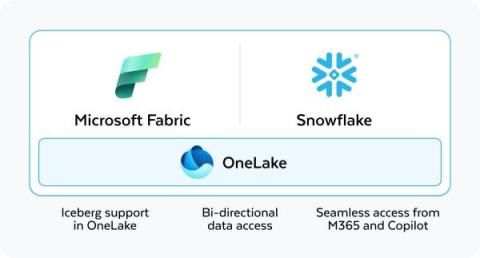 snowflake