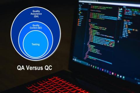 TestQuality