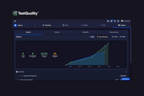 TestQuality