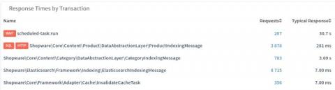 tideways